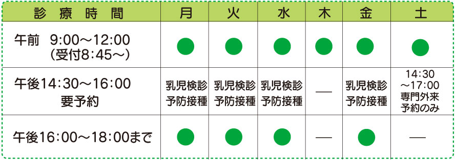 診療受付時間