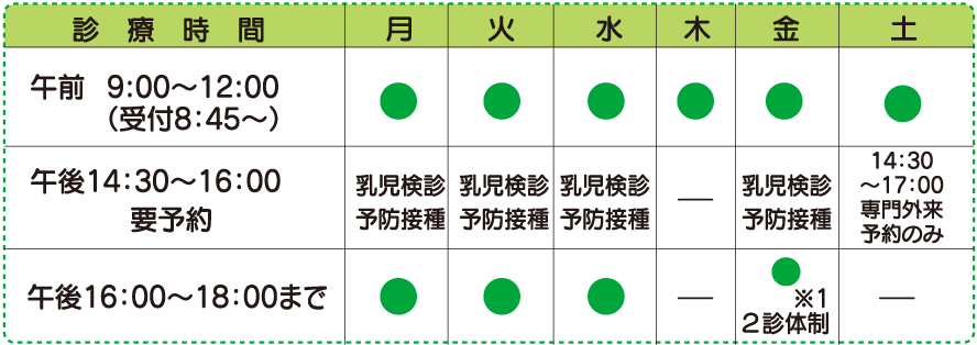 診療受付時間