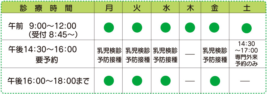 診療受付時間