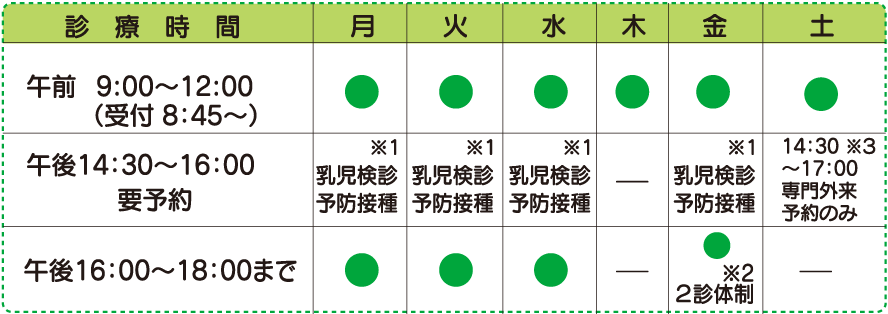 診療受付時間